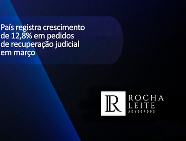 País registra crescimento de 12,8% em pedidos de recuperação judicial em março